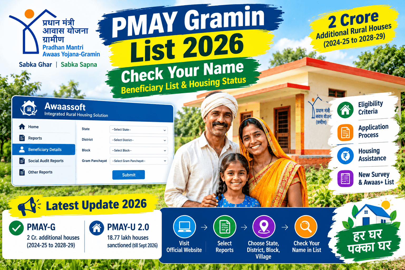 PMAY Gramin List 2026 Check Your Name Online - Beneficiary List and Housing Status on Awaassoft