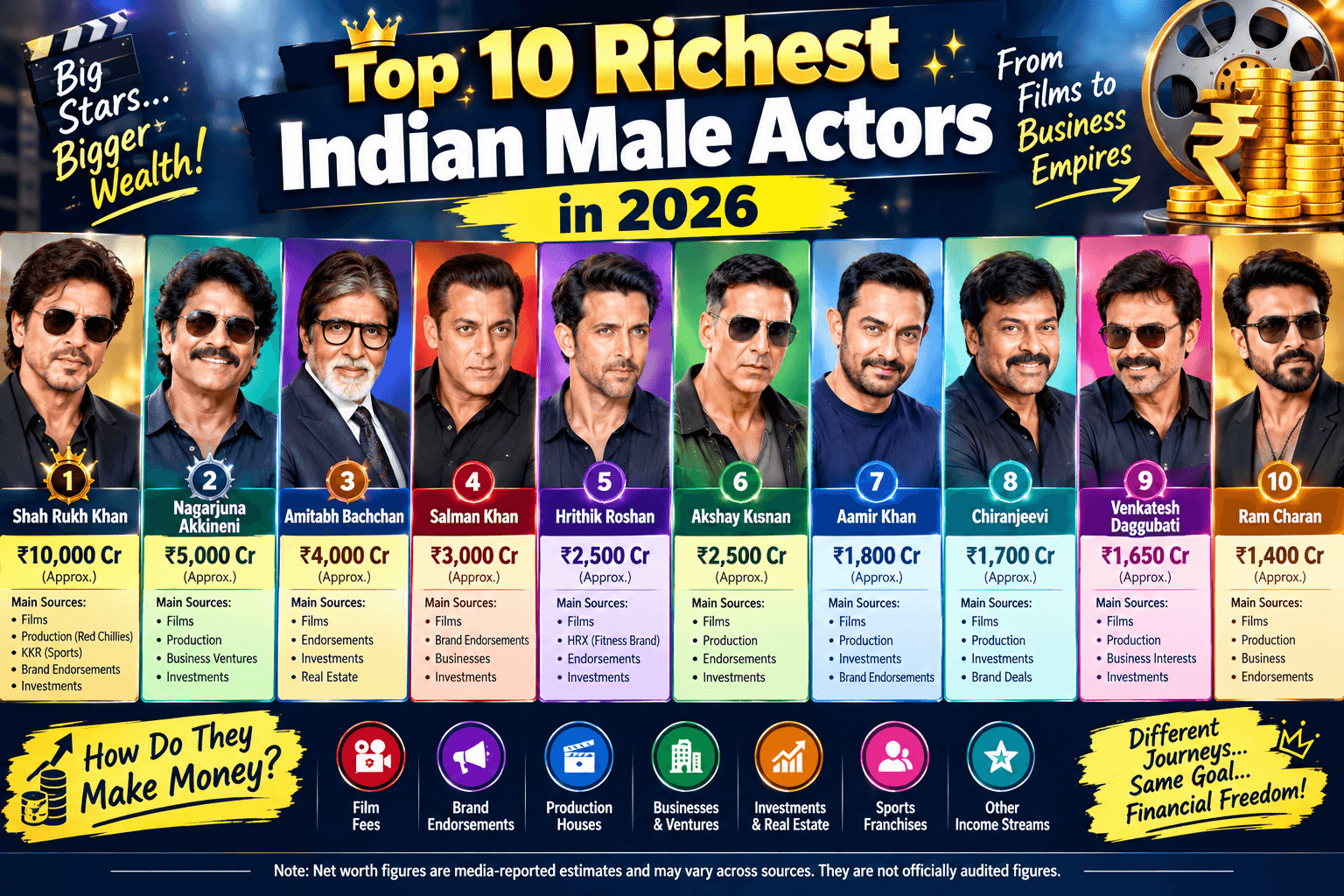 Top 10 richest Indian male actors in 2026 with net worth and income sources