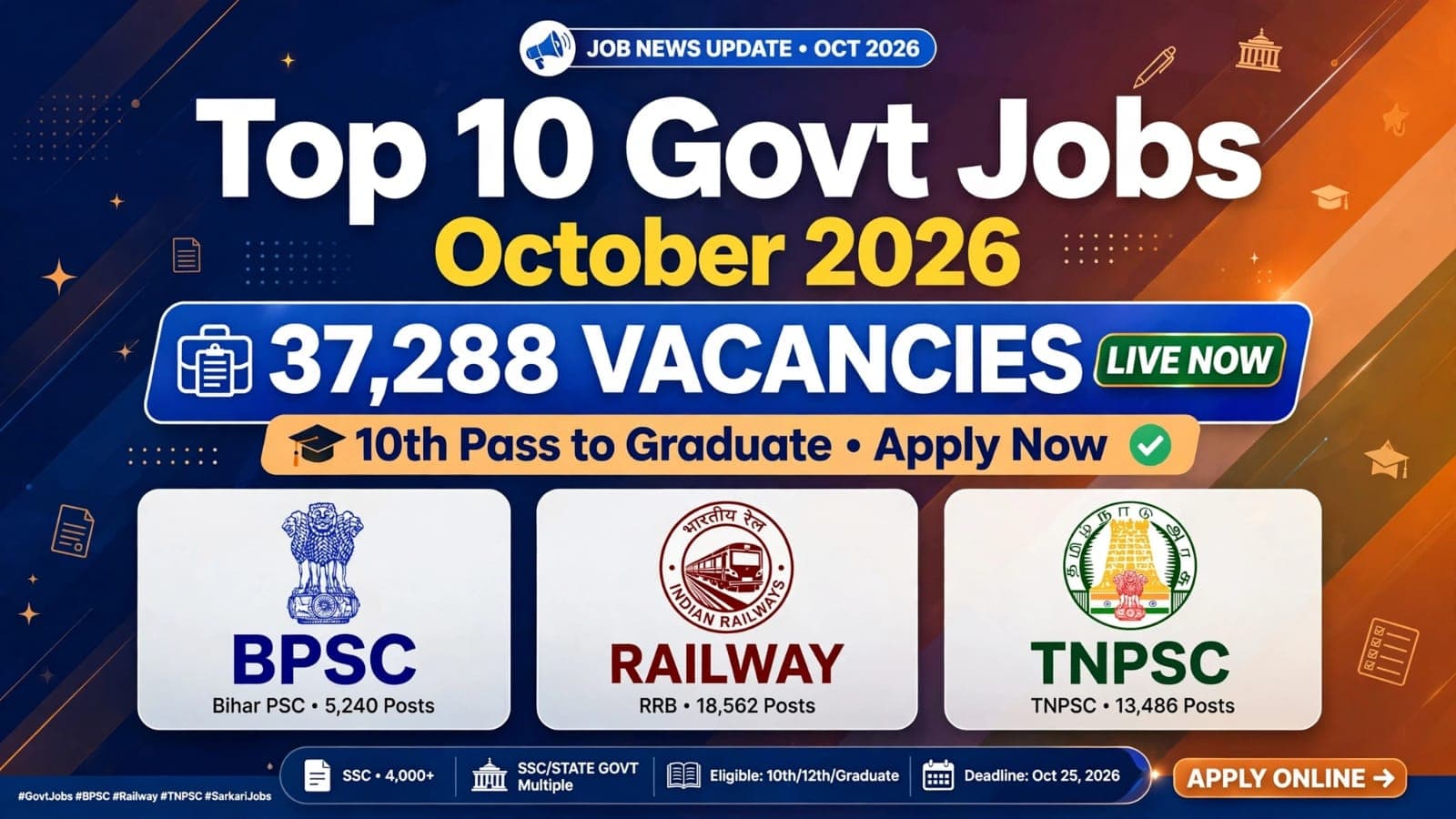 Top 10 govt jobs October 2026 37288 vacancies BPSC Railway TNPSC